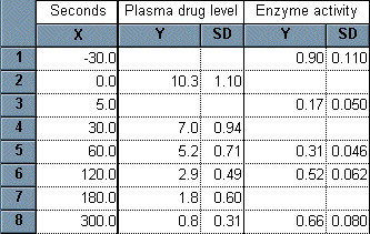 data table