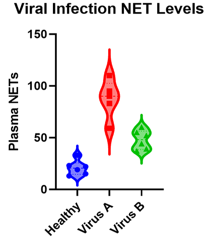 Anova Image  Viral Infections