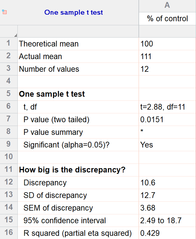 2 - one sample t test results