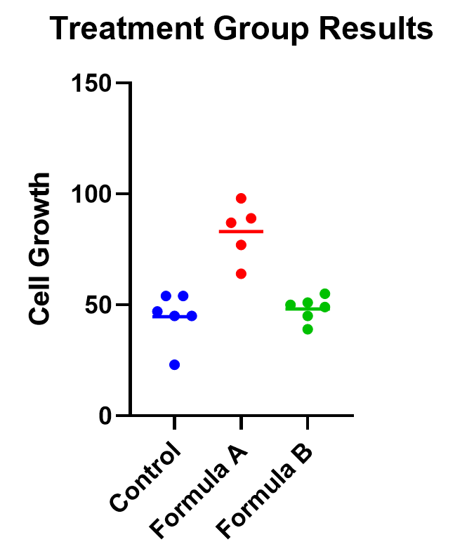 4 onewayanova graph - Anova