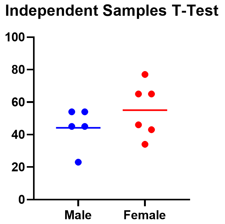 7-indept graph