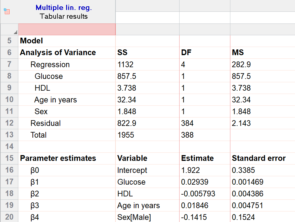 7 - MLR with Sex - Linear regression