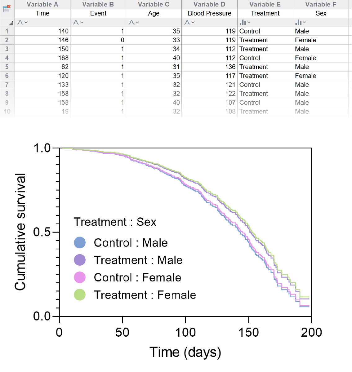 Cox Regression Graphic