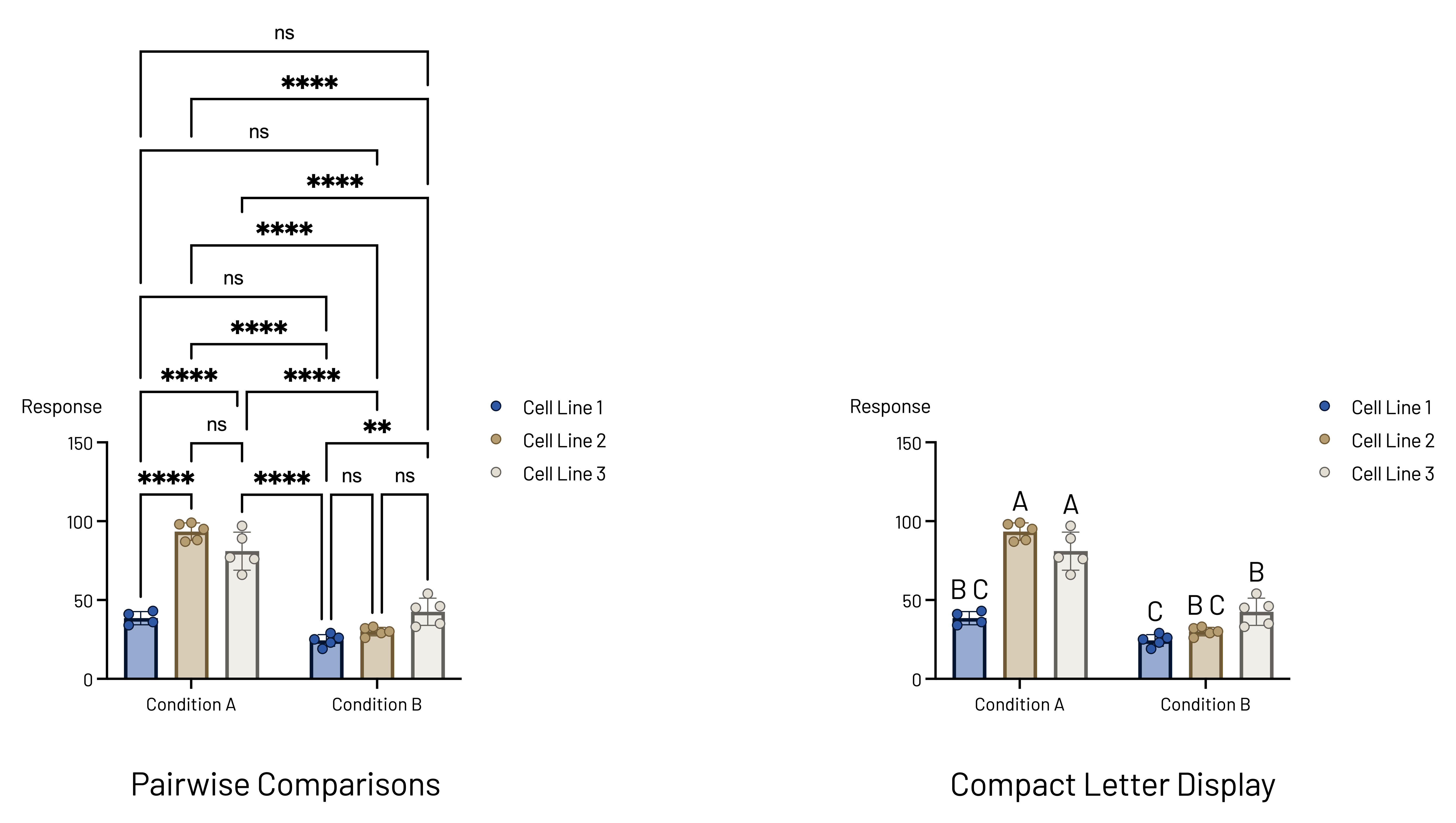 CLD Graph Comparison