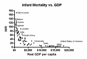 gdp vs imr