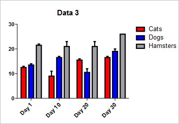 which table columns3