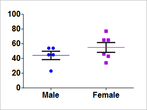 which table scatter 5