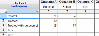 data cont2