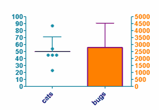 bars which y axis