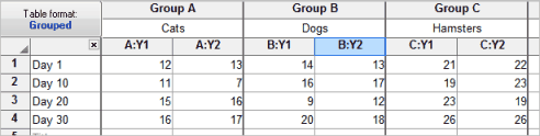 which table columns 4