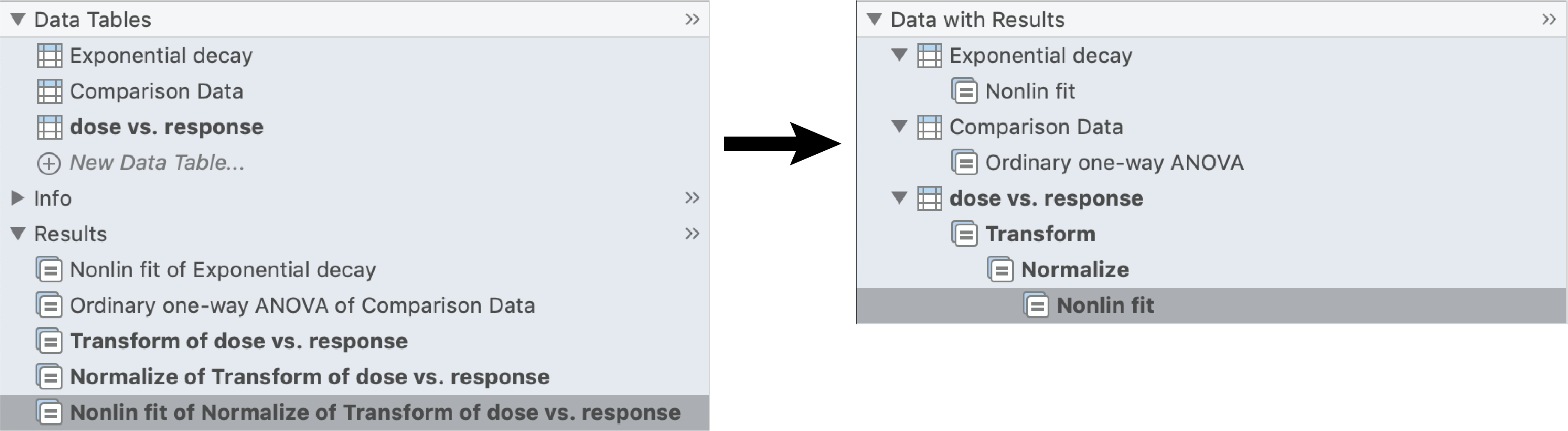 Data and Results