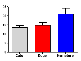 example graph 1-grouping