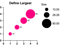 Define Largest Size