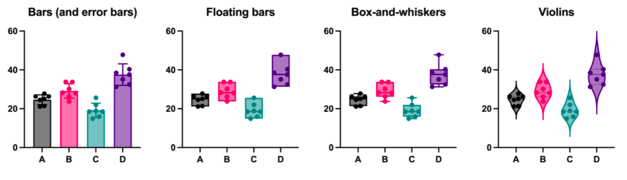 Prism Color Schemes Graphs