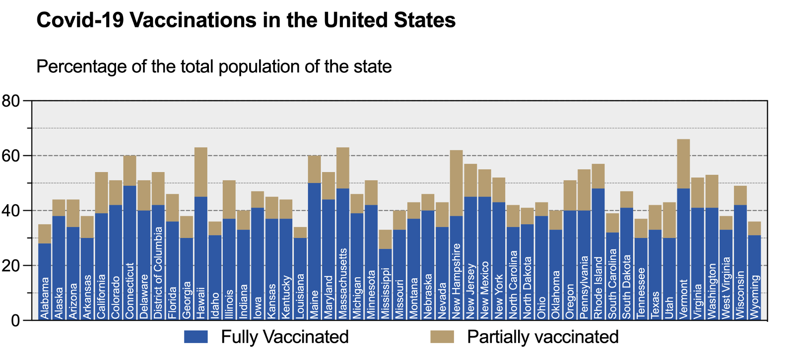 Vaccinations